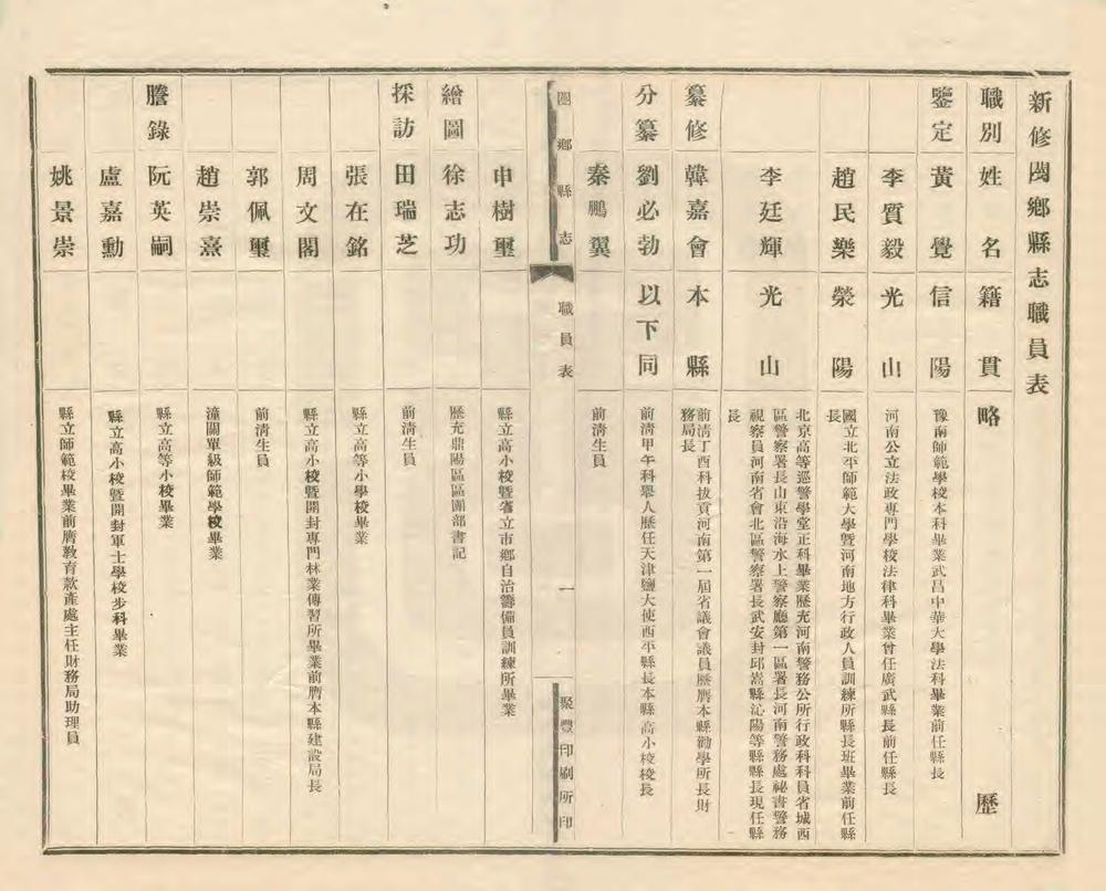 _新修阌乡县志_