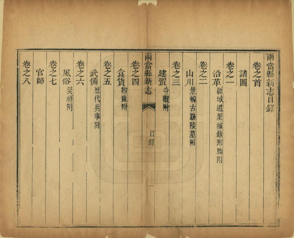 _安西县新志目录_