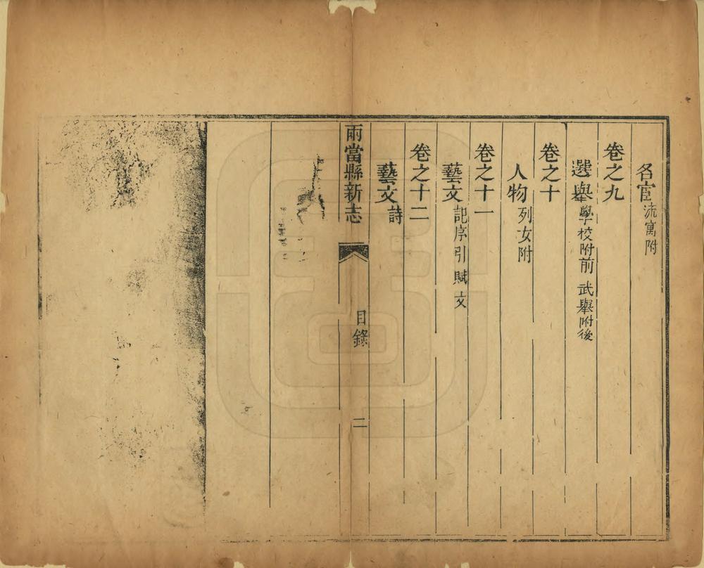 _安西县新志目录_