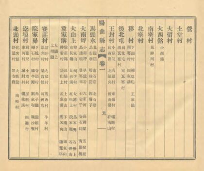 05826 阳曲县志 0.jpg