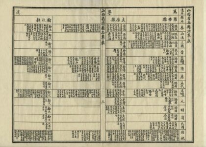 05833 山西省道县沿革表 0.jpg