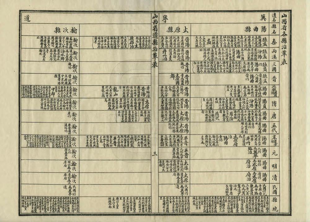 _山西省道县沿革表_