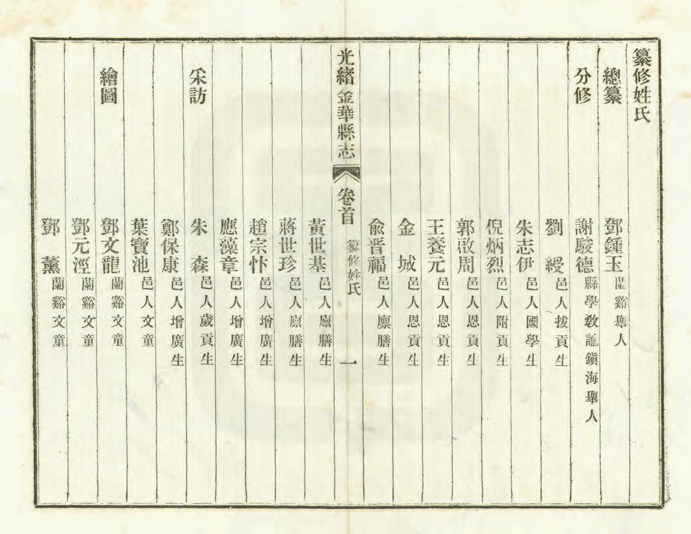 _光绪金华县志_