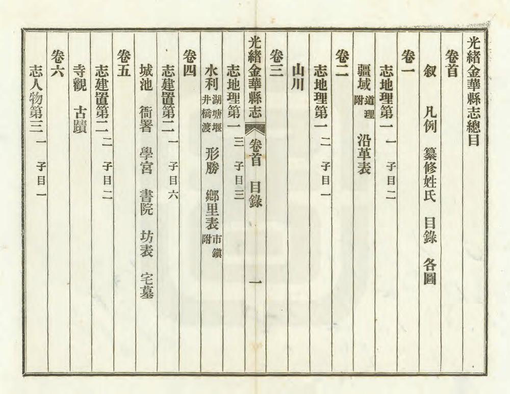 _光绪金华县志_