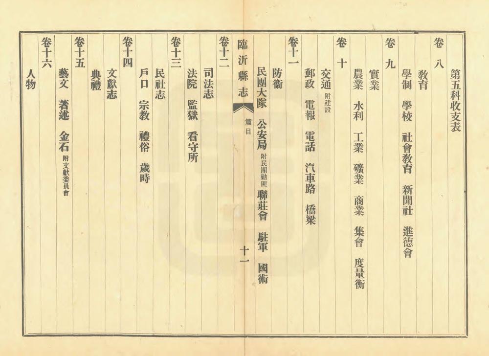 _续修临沂县志_