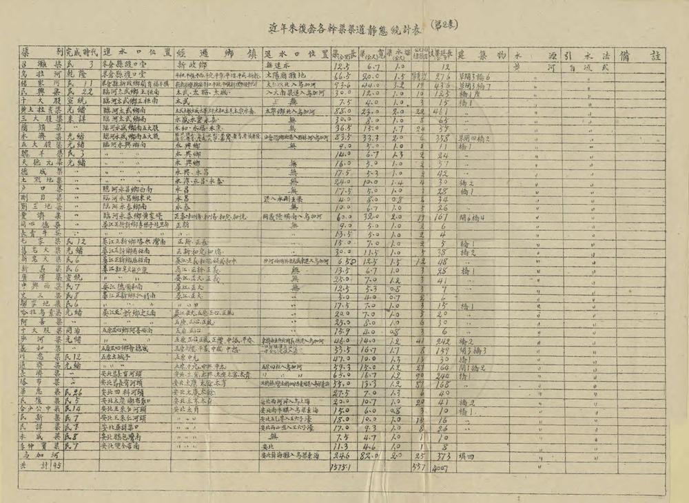 _绥远省后套灌溉区初步整理工程计划概要_