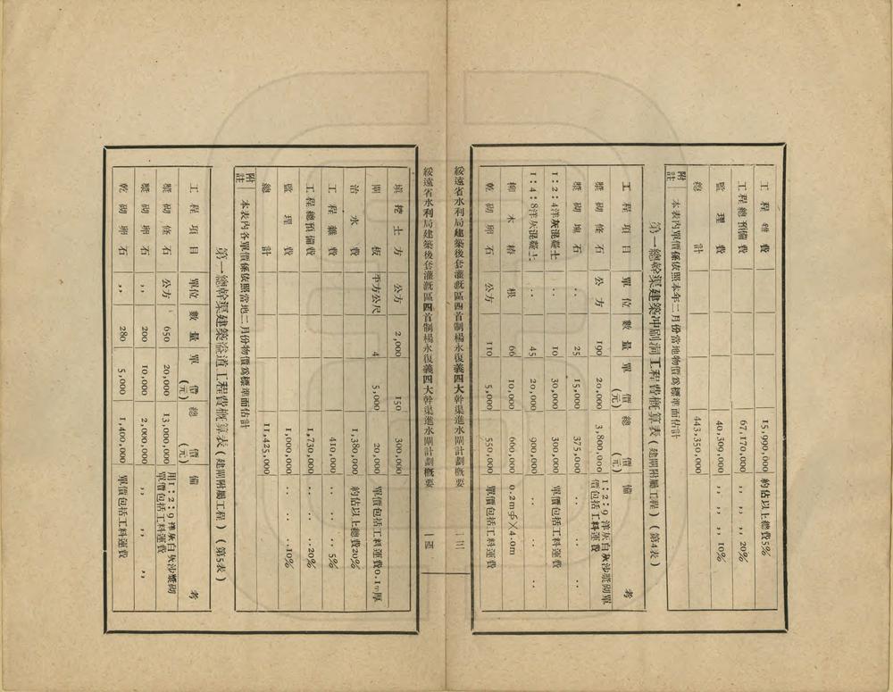 _绥远省水利局建筑后套灌溉区四首制杨永复义四大干渠进水闸计划概要_