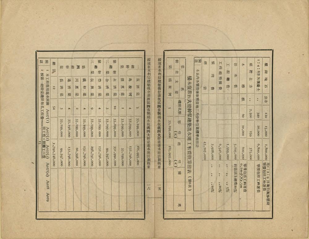 _绥远省水利局建筑后套灌溉区四首制杨永复义四大干渠进水闸计划概要_
