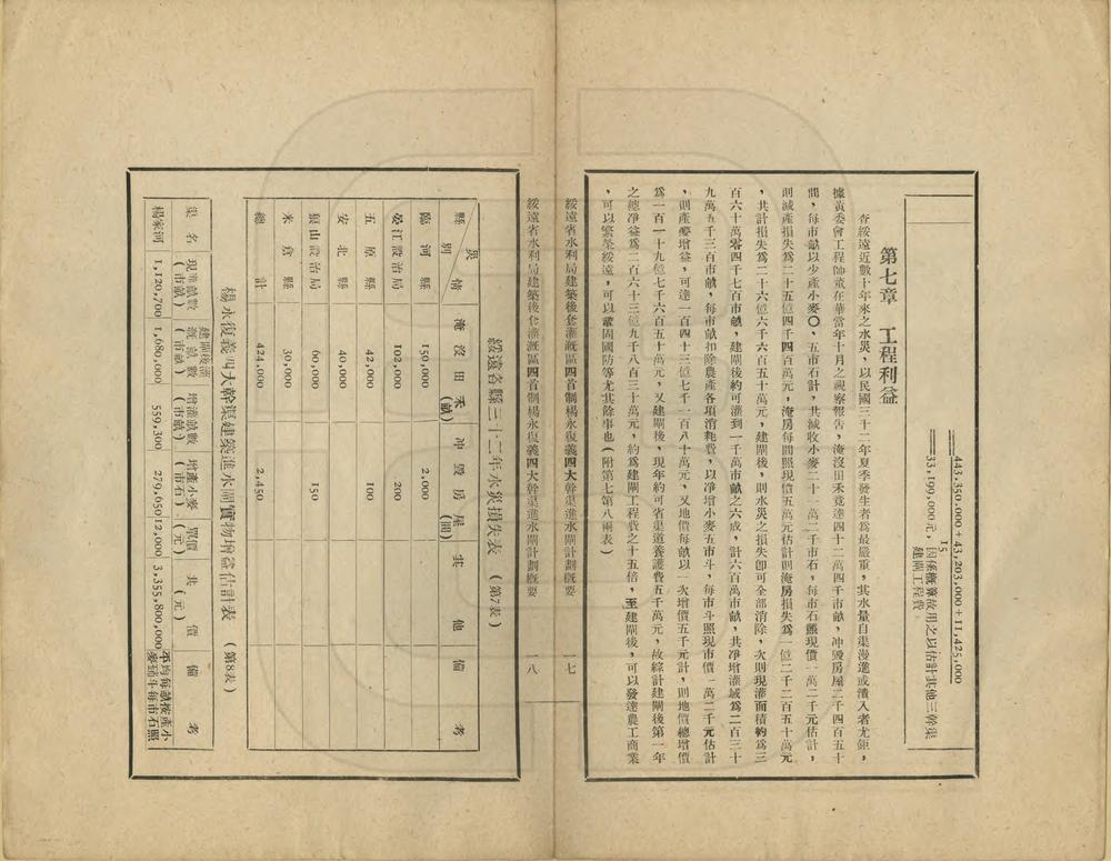 _绥远省水利局建筑后套灌溉区四首制杨永复义四大干渠进水闸计划概要_