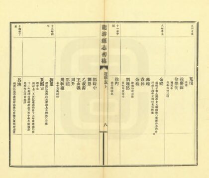 06157 龙游县志初稿 0.jpg