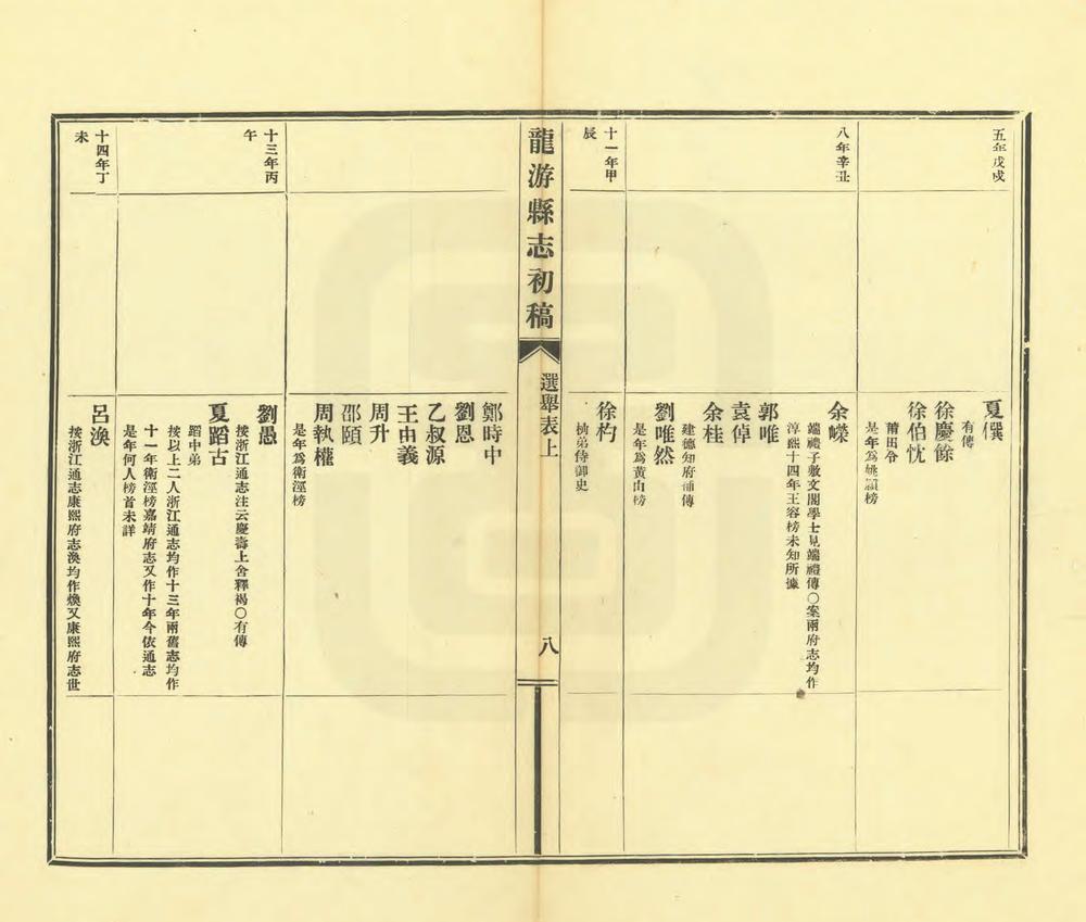 _龙游县志初稿_