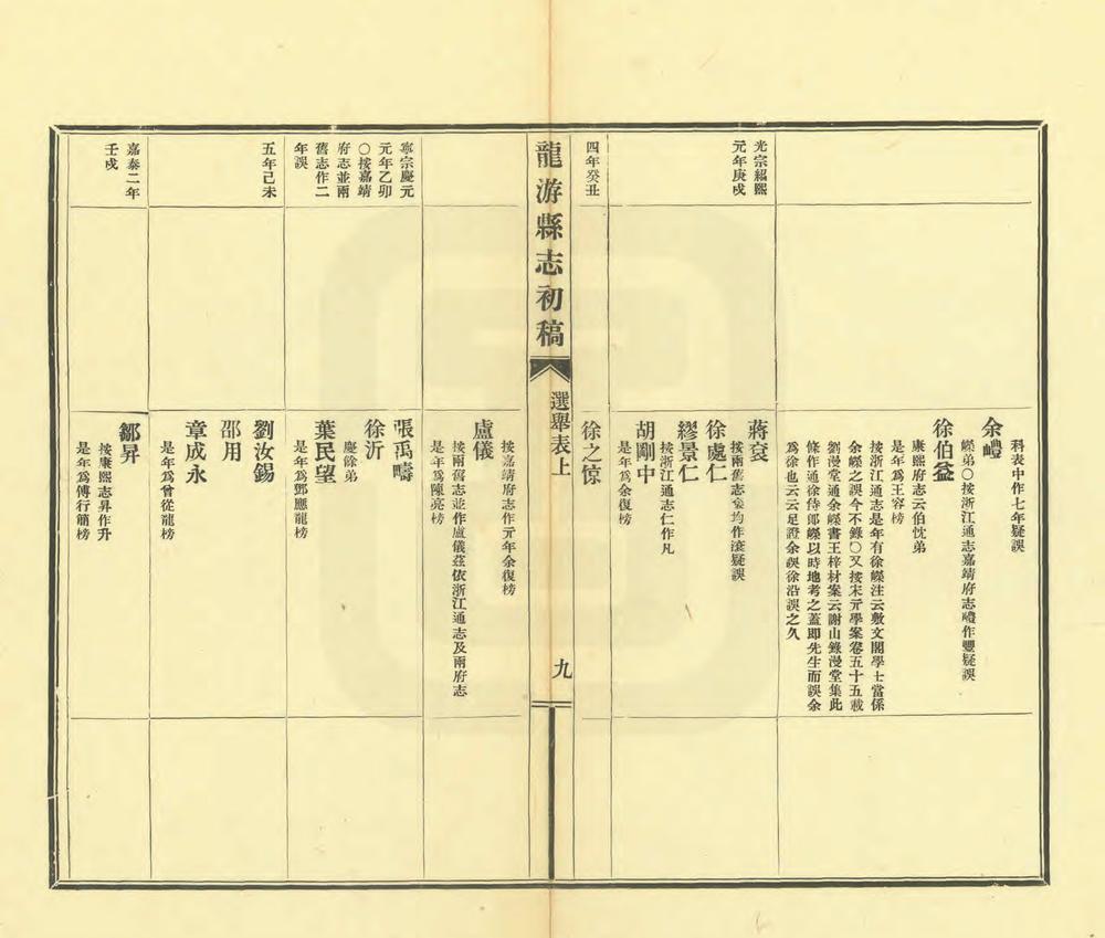 _龙游县志初稿_