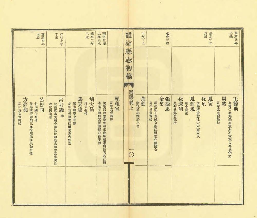 _龙游县志初稿_