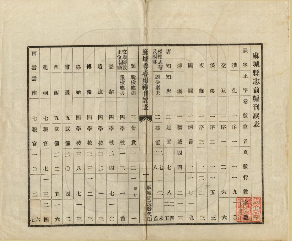 _麻城县志刊误表_