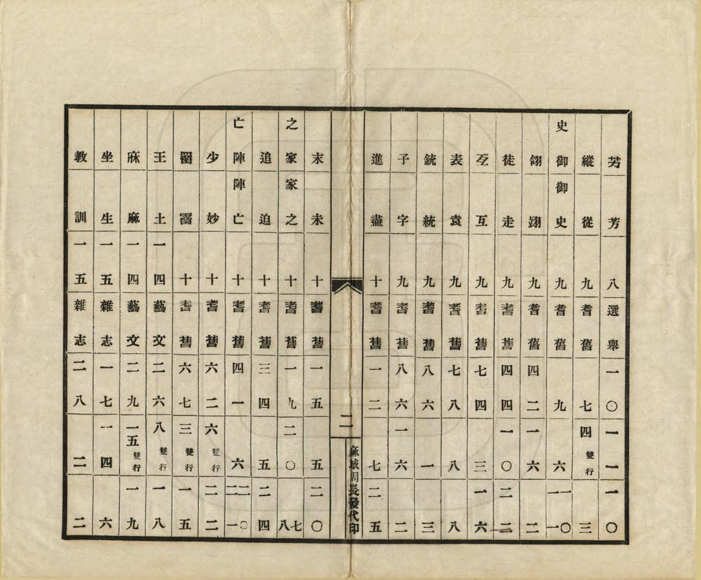 _麻城县志刊误表_