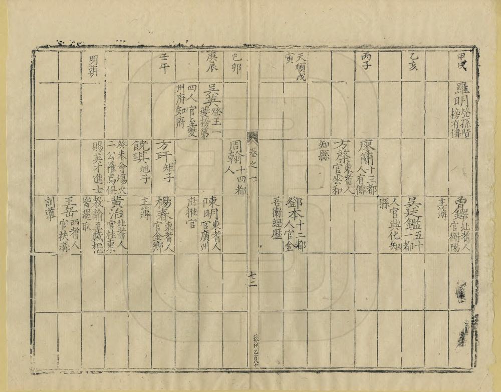 _增修崇仁县志_