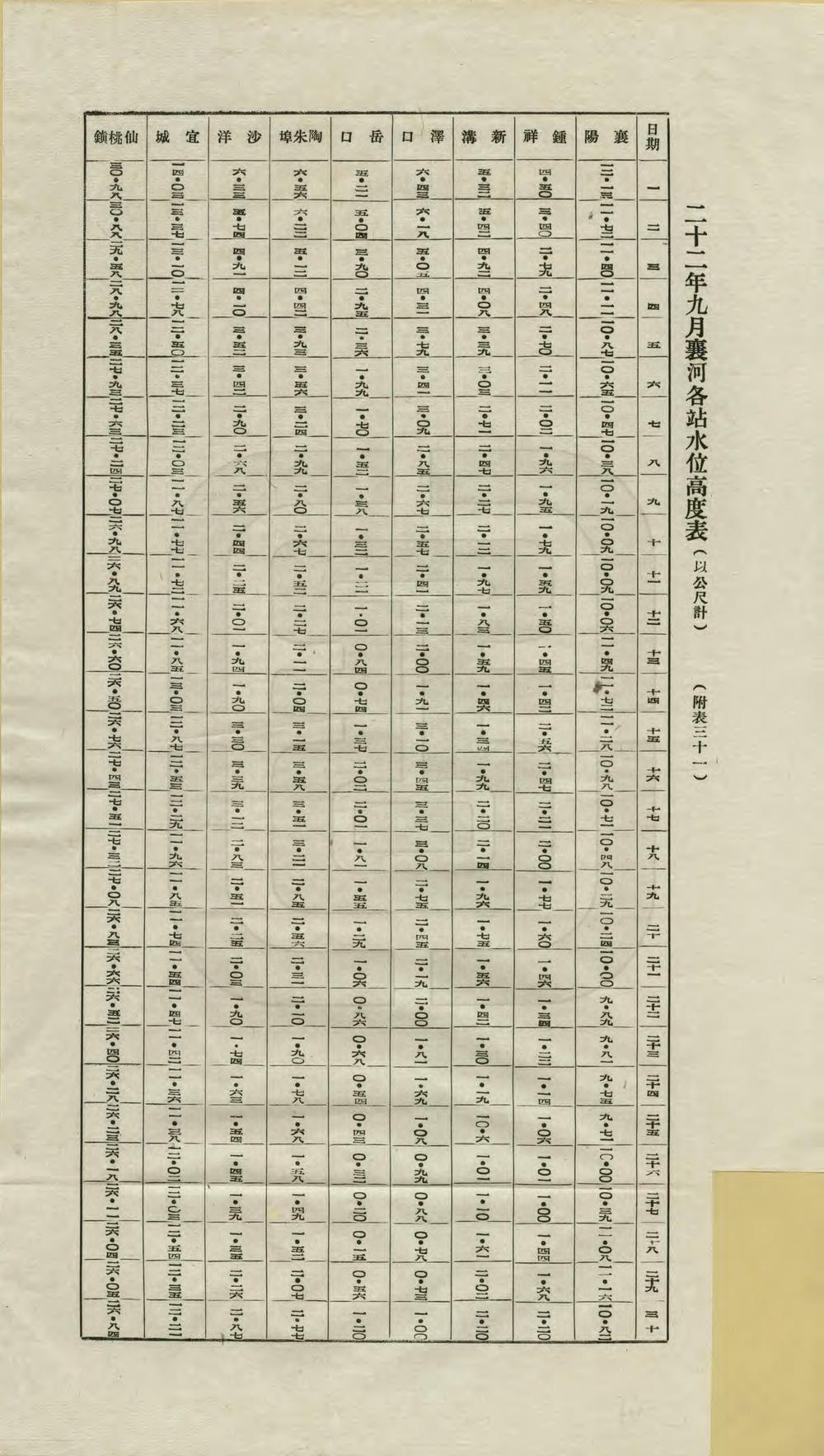 _扬子江防汛专刊_