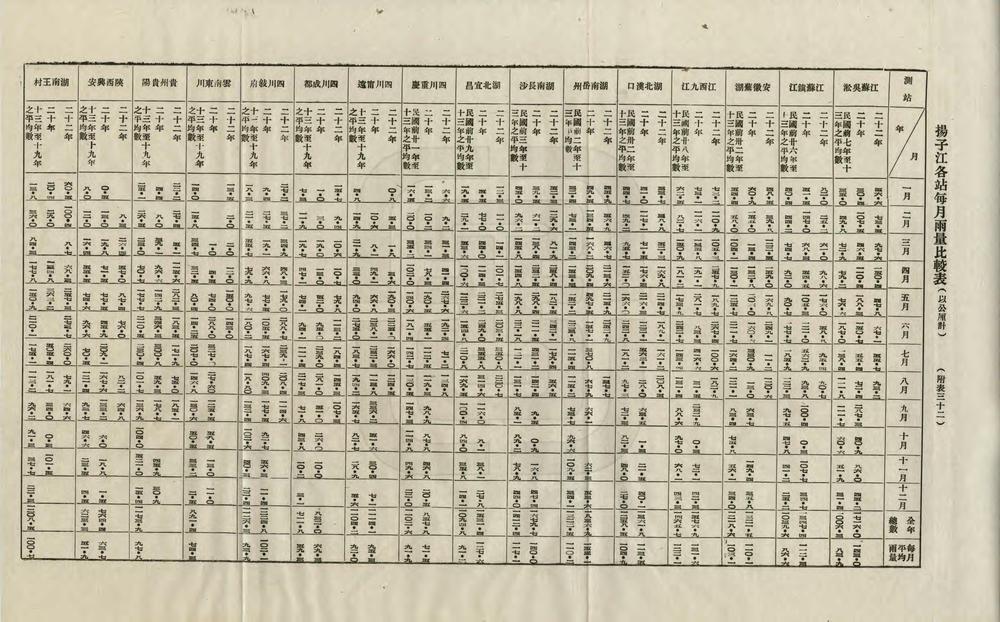 _扬子江防汛专刊_