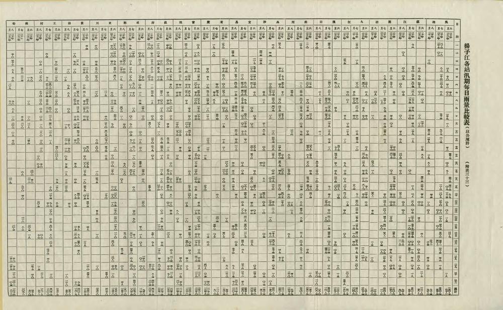 _扬子江防汛专刊_