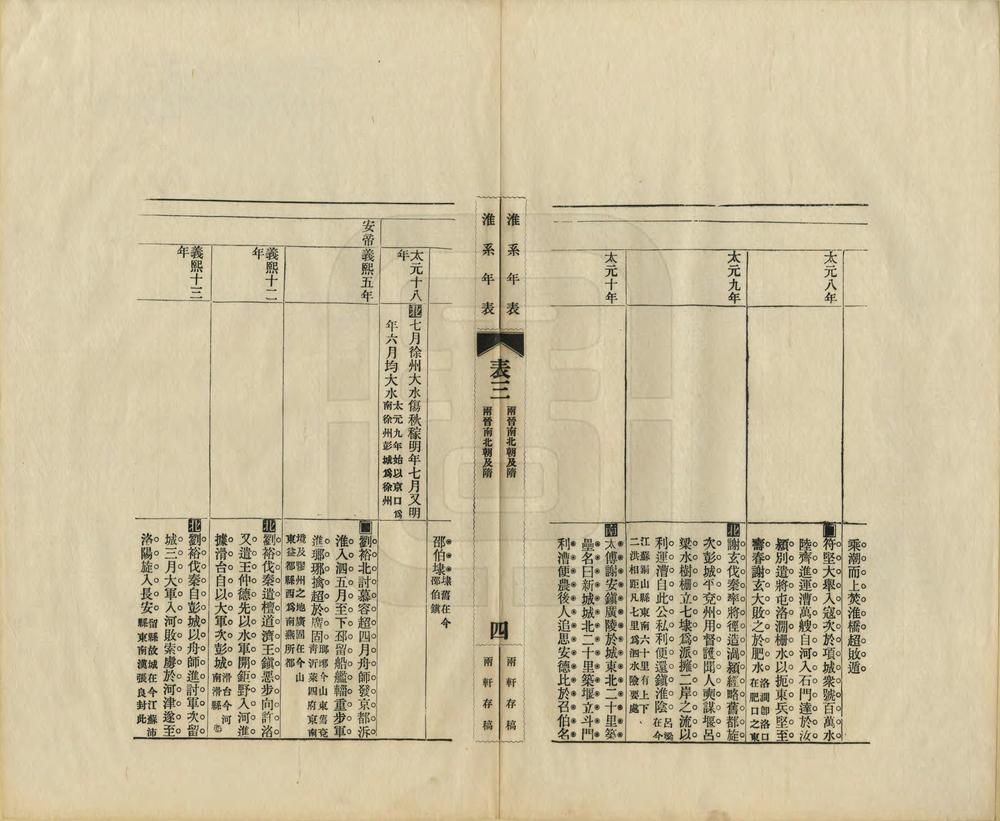 _淮系年表全编_