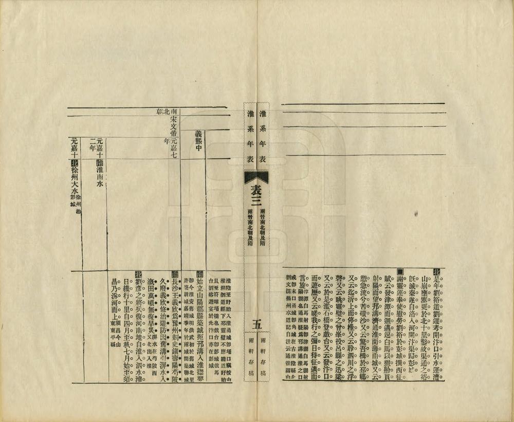 _淮系年表全编_