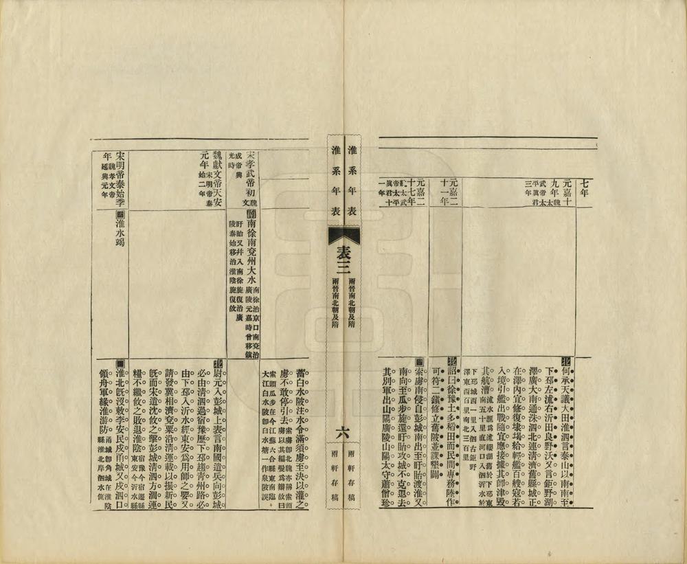 _淮系年表全编_