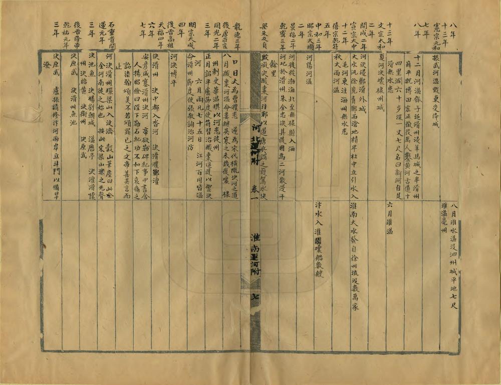 _南河编年纪要_