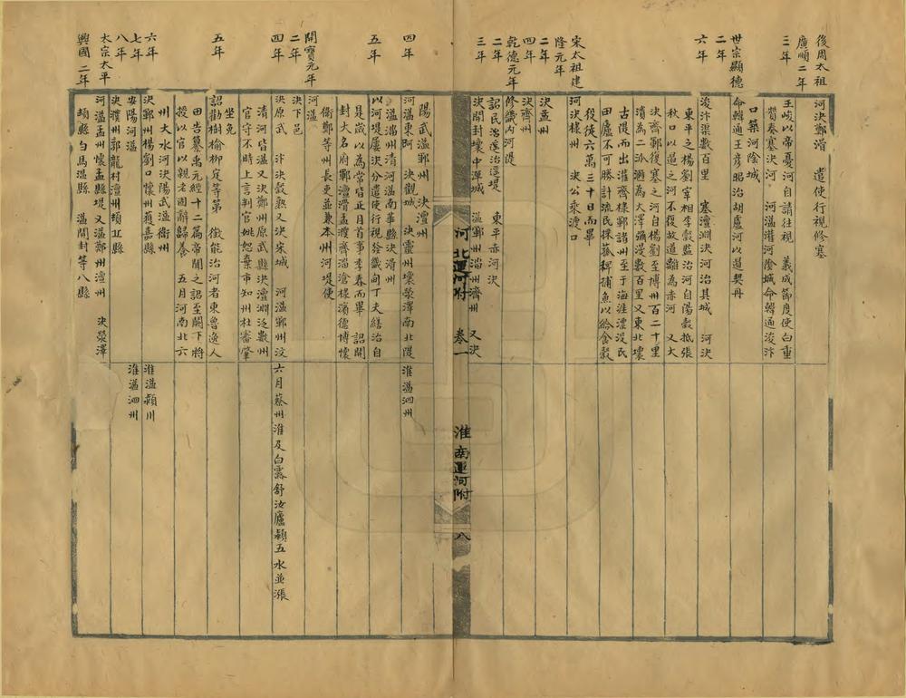 _南河编年纪要_