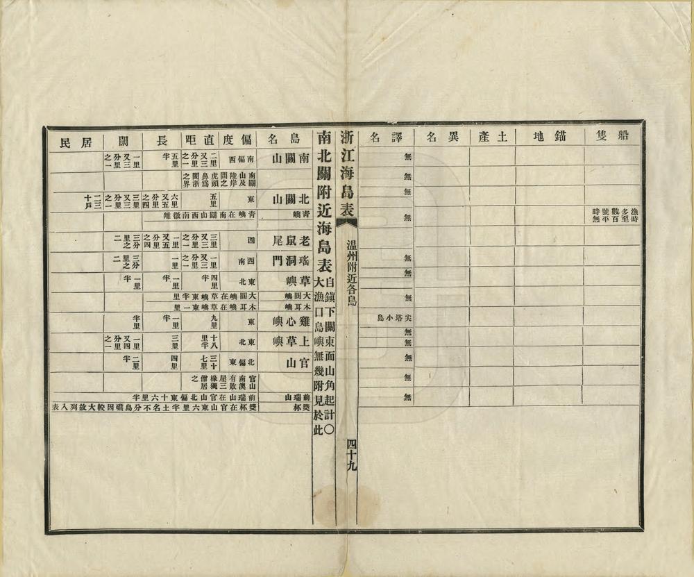 _江浙闽三省沿海图说_