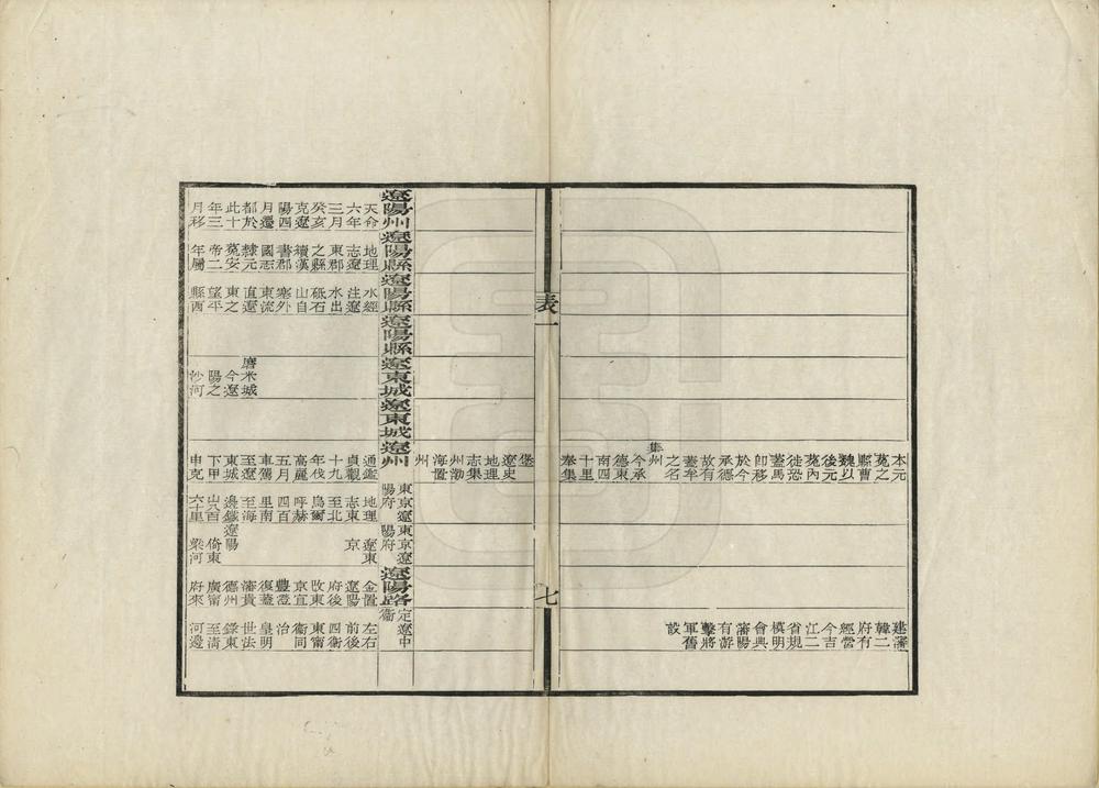 _东三省沿革表_