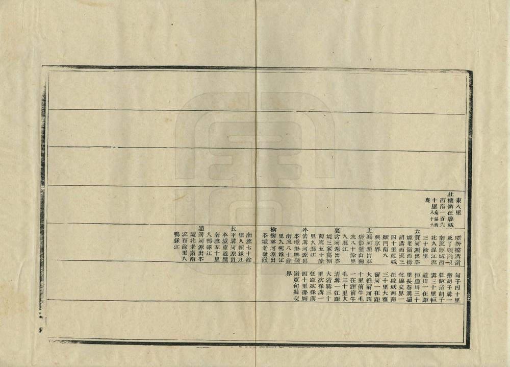 _奉天全省地舆图说图表_