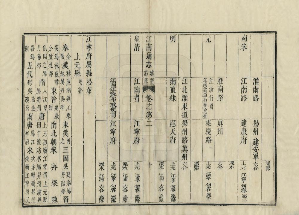 _江南通志_