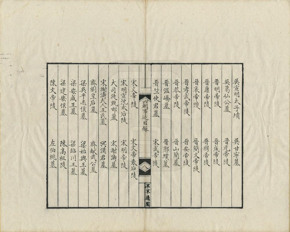 _六朝事迹编类_