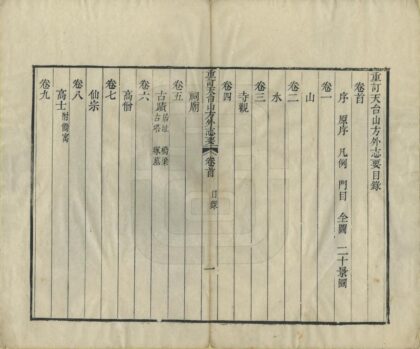 07263 重订天台山方外志要 0.jpg