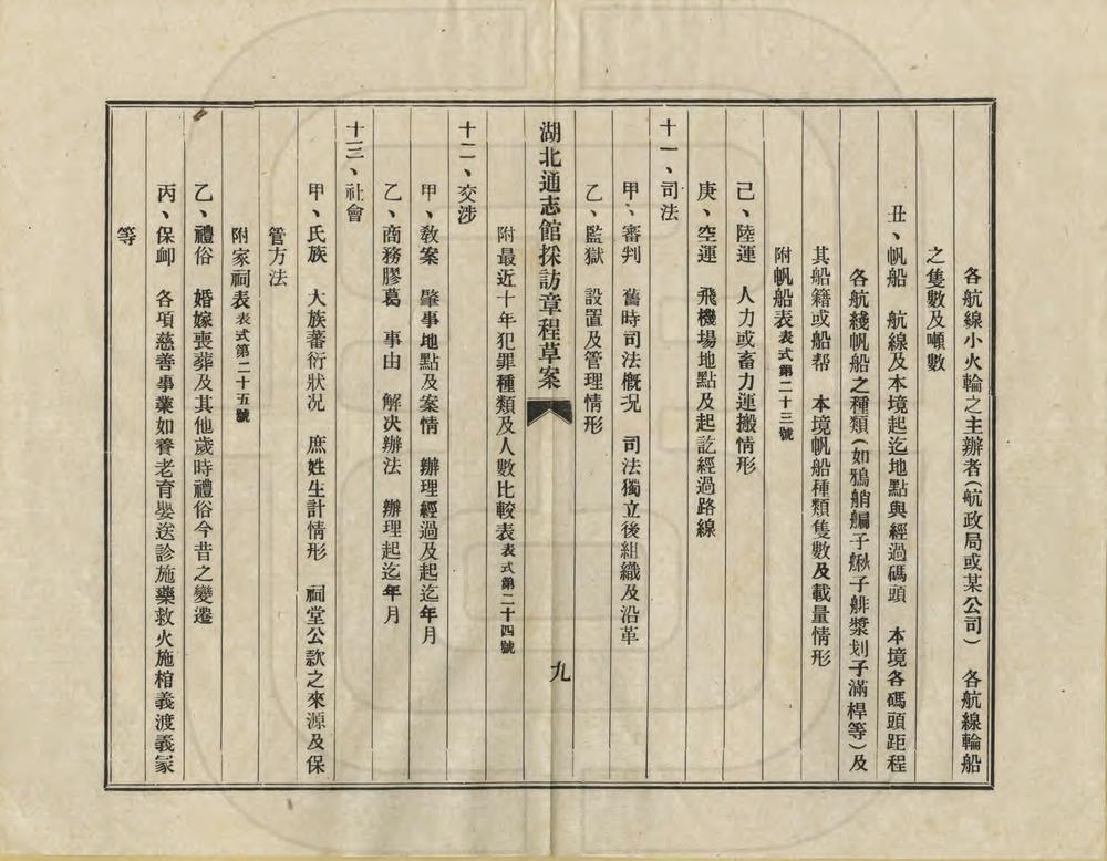 _湖北通志馆采访细目及表式_