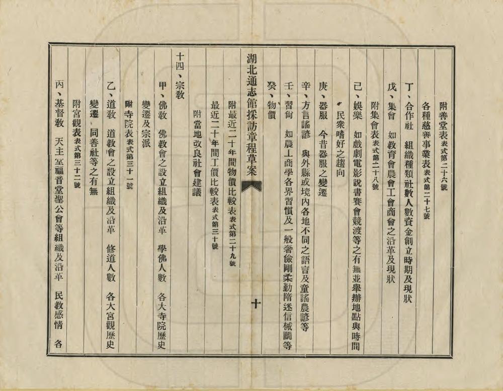 _湖北通志馆采访细目及表式_