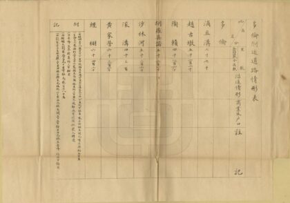 07854 内外蒙古路程表 0.jpg