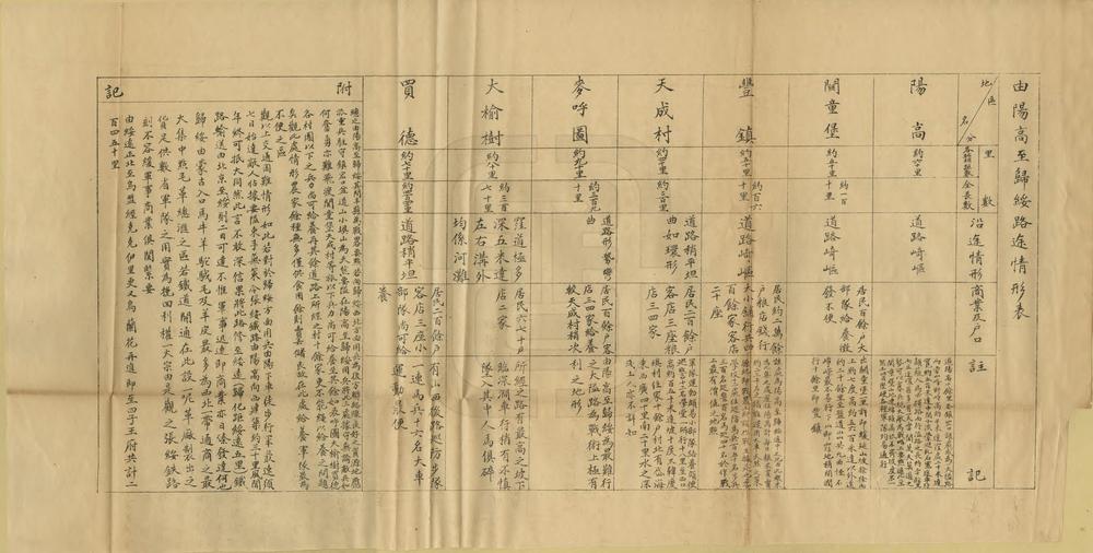 _内外蒙古路程表_