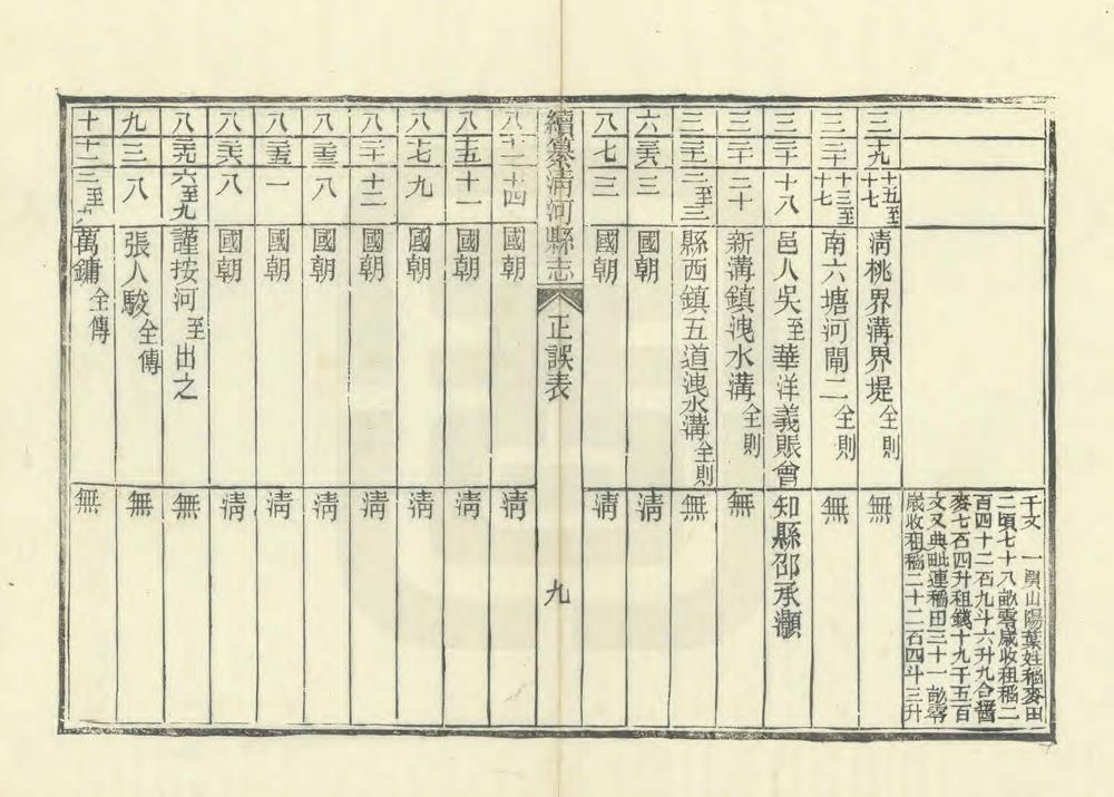 _续纂清河县志_