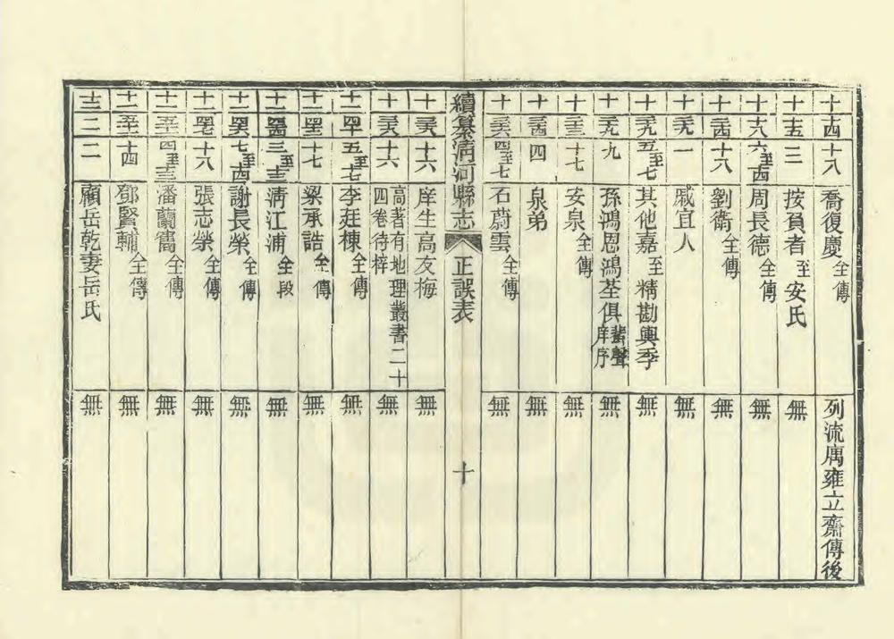 _续纂清河县志_