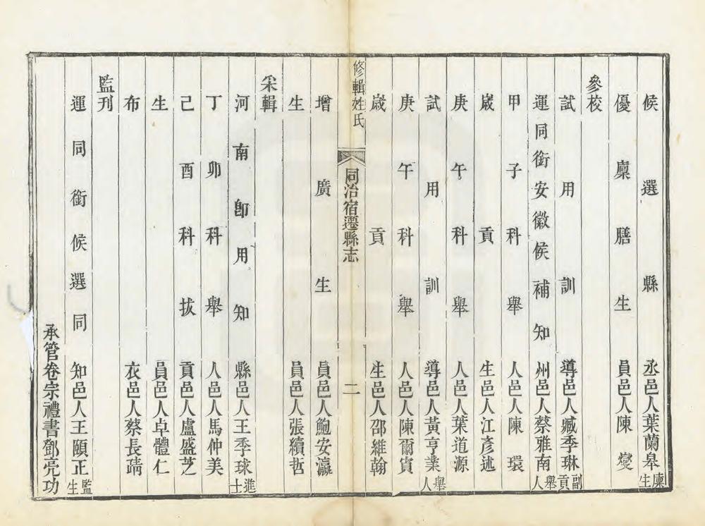 _同治宿迁县志_