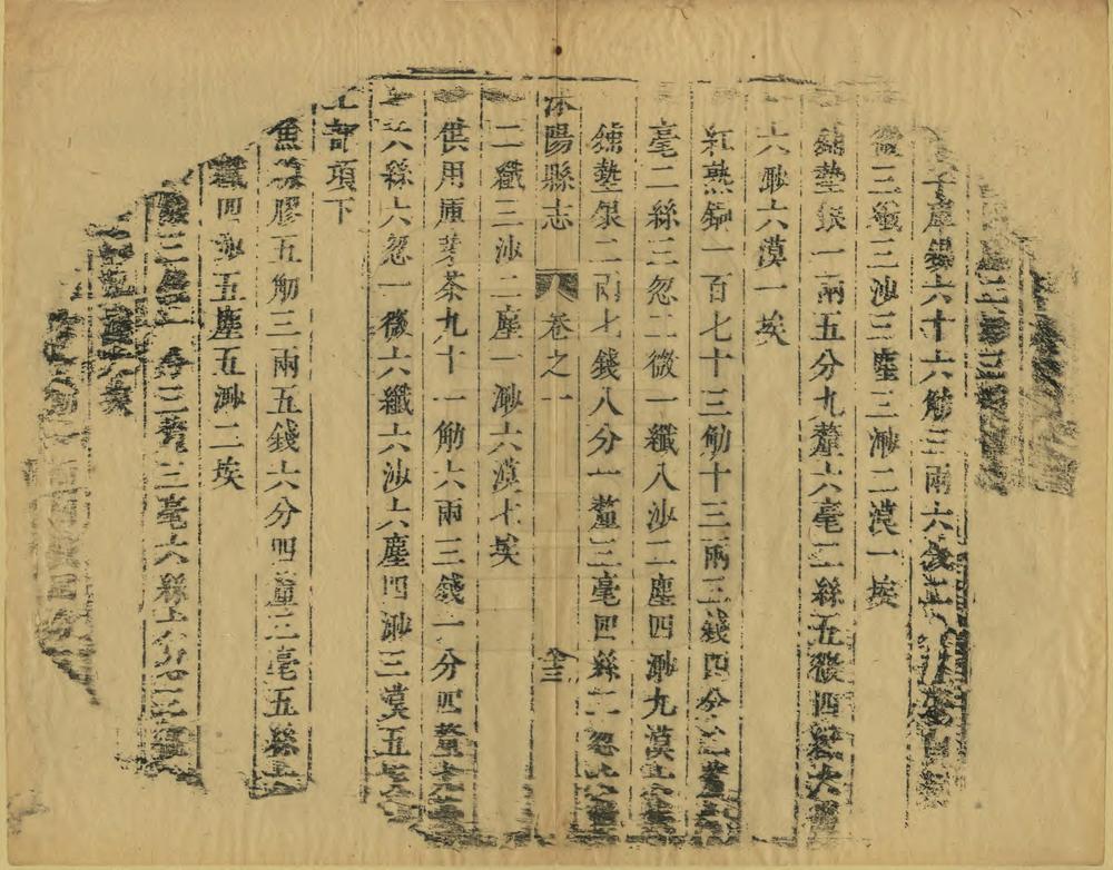 _重修沭阳县志_