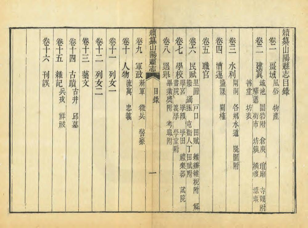 _续纂山阳县志_