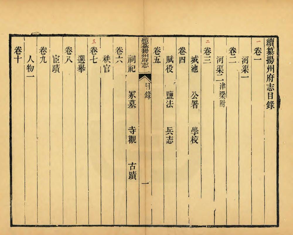 _续纂扬州府志_