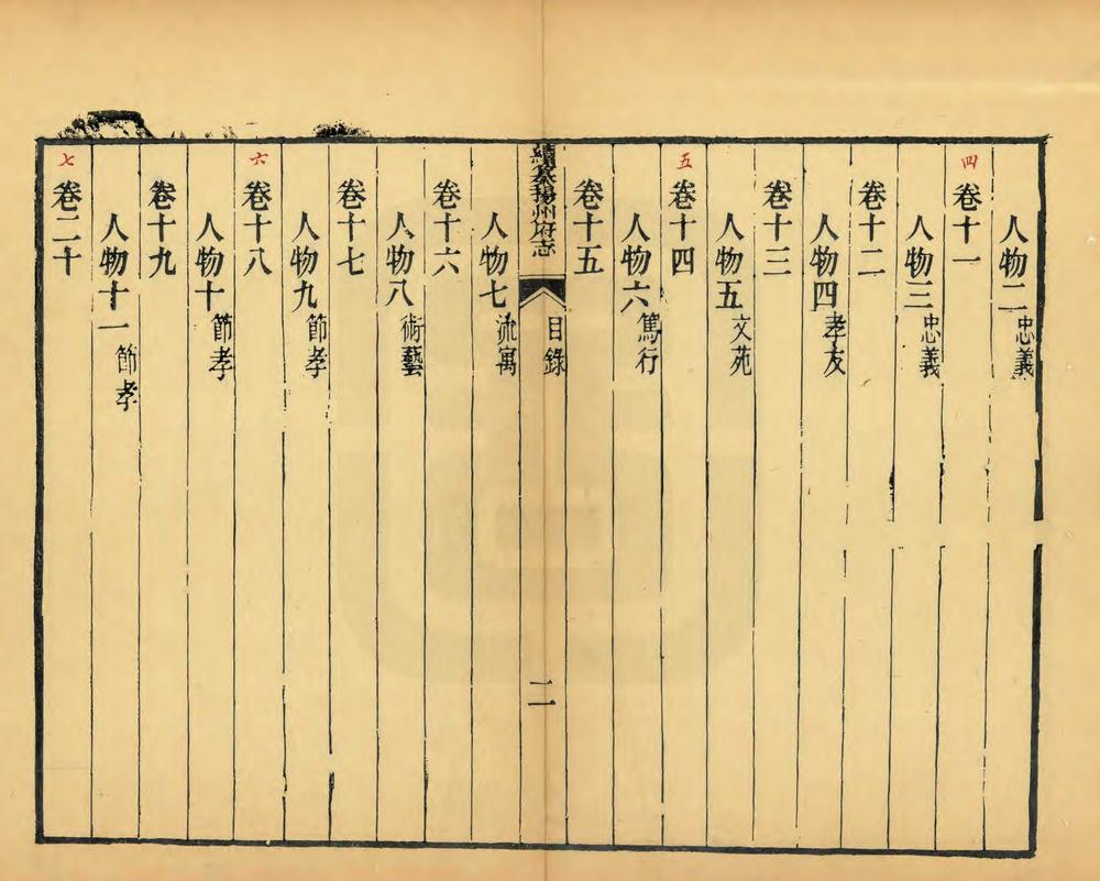 _续纂扬州府志_