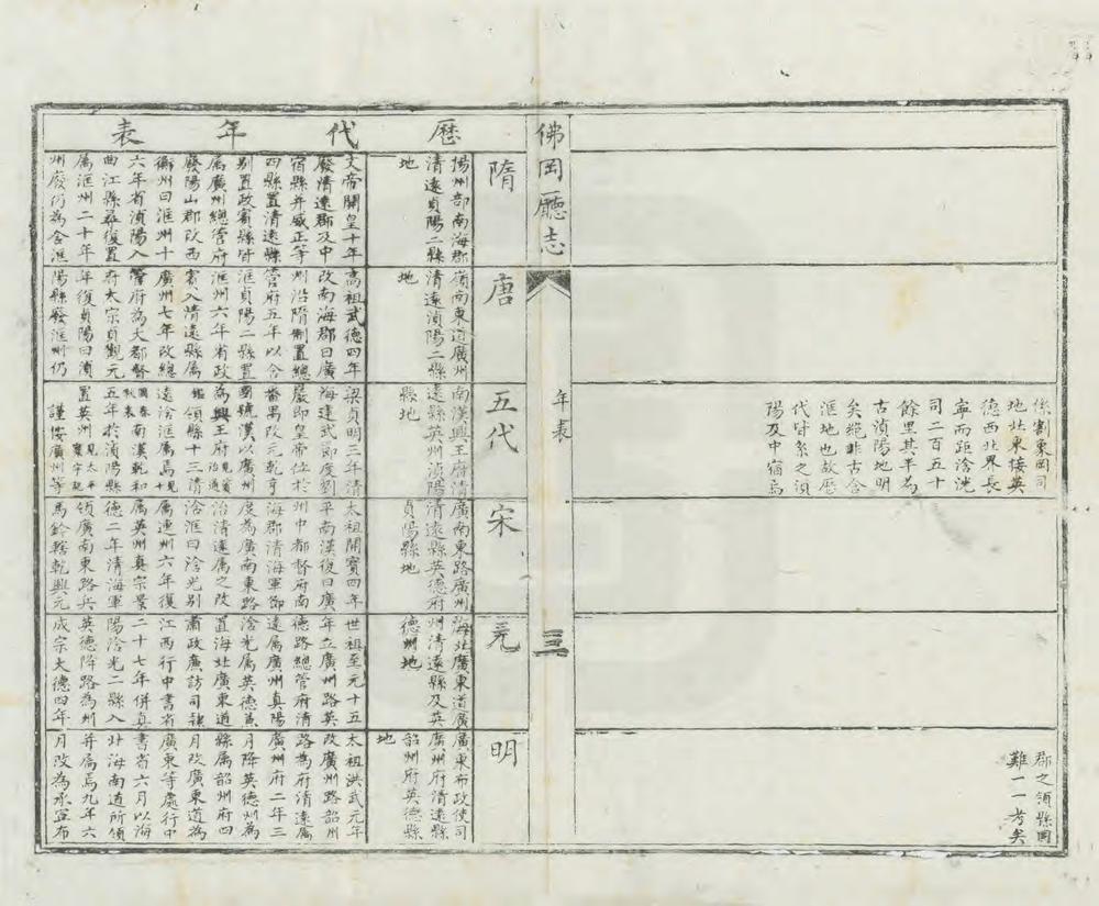 _佛冈直隶军民厅志_