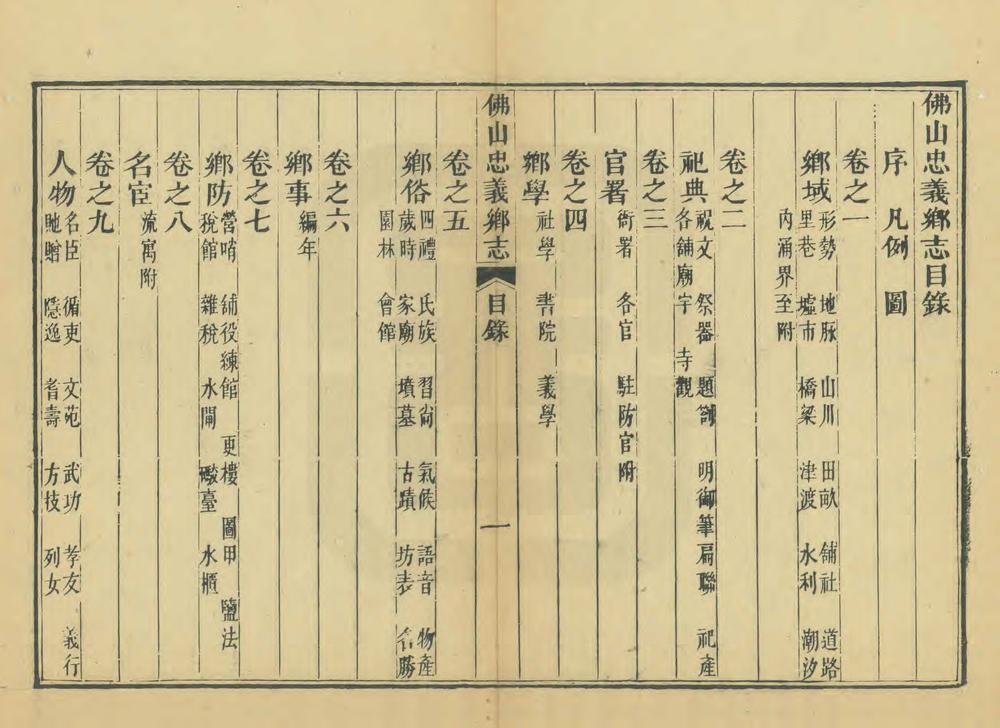 _佛山忠义乡志_