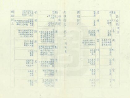 09108 南雄府志 0.jpg