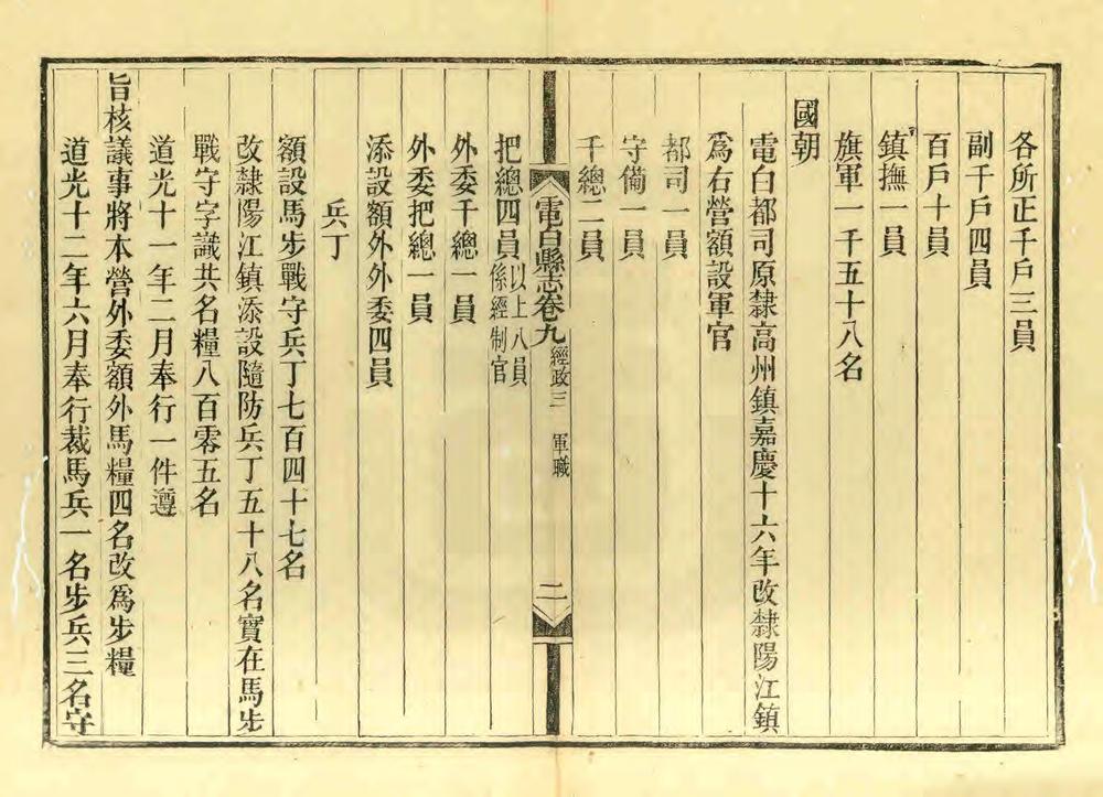 _重修电白县志_