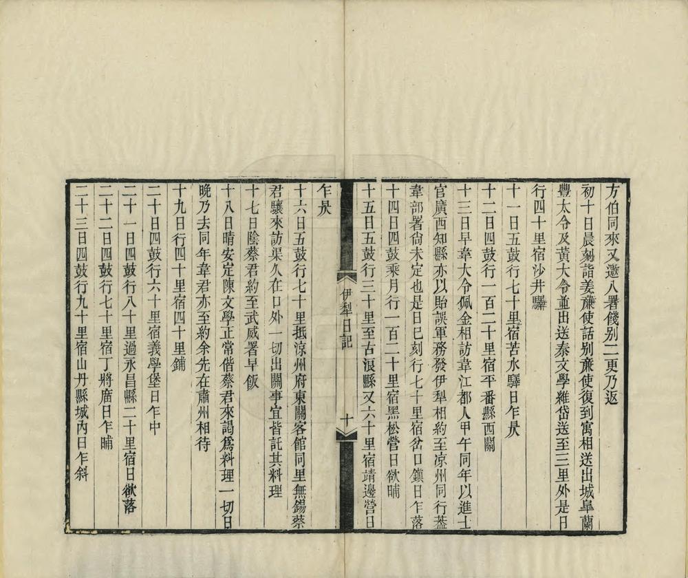 _遣戍伊犁日记_